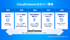 国内初！サイバーセキュリティクラウドが、深い専門知識と経験を備えたAWSのセキュリティパートナーであることを証明する「AWS レベル 1 MSSP コンピテンシー(Software)」を取得