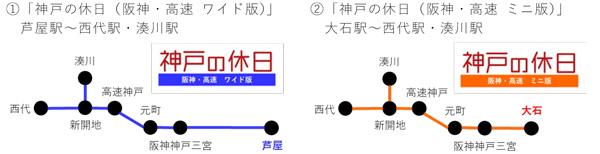 お得なきっぷ「神戸の休日」をデジタル乗車券で発売します