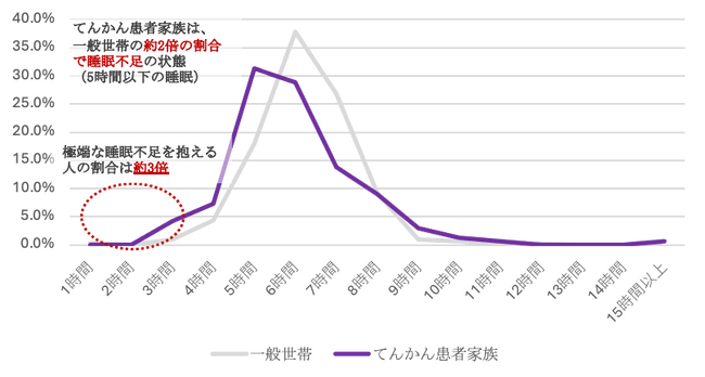 【調査発表】てんかん患者・ご家族のQOLと未来への願いを調査