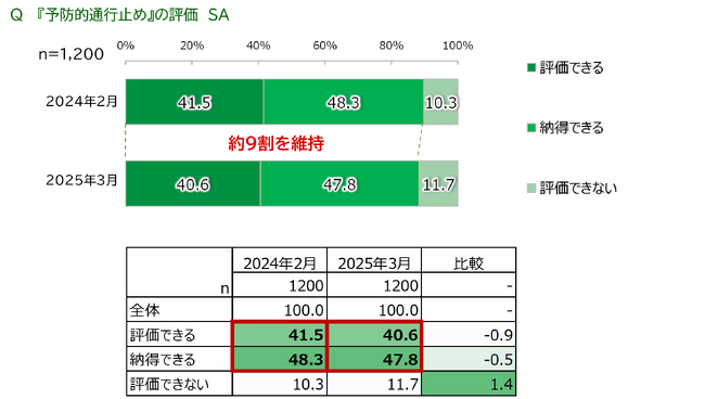 【自主調査】大雪による予防的通行止めに関する調査（第二弾）