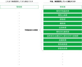 今後の無償提供イメージ 今後の無償提供イメージ
