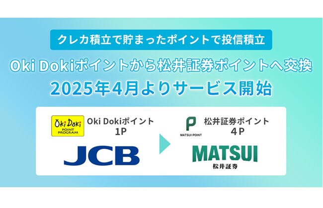 JCB、「Oki Dokiポイント」の交換商品に「松井証券ポイント」を追加！
