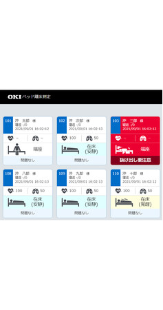 OKI、高齢者見守りソリューション「WatchOverSmart」が「介護・生活支援ロボット認証」を取得し、介護市場への拡大開始