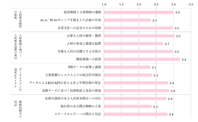 「人的資本調査2024」分析レポートを発表