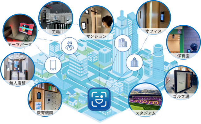 ミガログループ、DXYZの顔認証IDプラットフォームFreeiDから新サービス登場施設予約サービス「FreeiD Reserve」提供開始