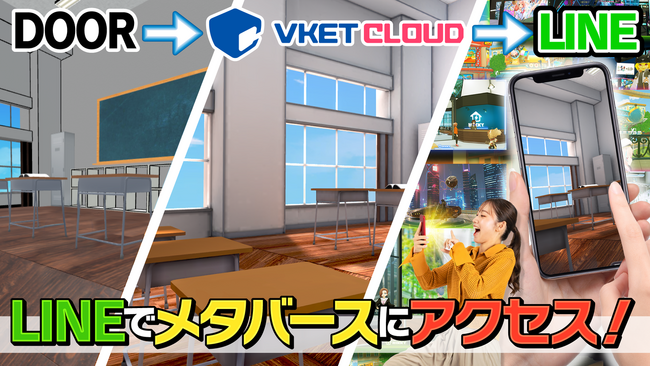 「DOOR」終了に伴うメタバ―ス移行プランに新オプション追加！既存LINEユーザーに直接メタバースを届けられる