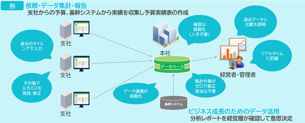 TIS、SCSKとノーコード開発ツール「CELF」に関するパートナーシップ契約を締結し、企業のDX推進を支援