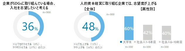 ワークスタイルと企業エンゲージメントに関するZ世代向け調査(2024年度版)を実施