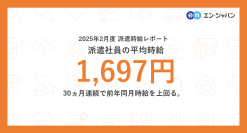 2025年2月度 派遣社員の平均時給は1,697円
30ヵ月連続で前年同月を上回る。
