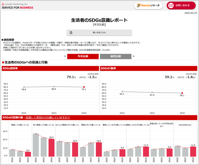 無料ダッシュボードの「生活者のSDGs意識レポート」に2024年の最新データを公開