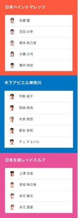 ノジマTリーグ 2024-2025 女子ファイナル 3月23日開催 日本ペイントマレッツ vs 女子セミファイナル勝者 ベンチ入り選手発表