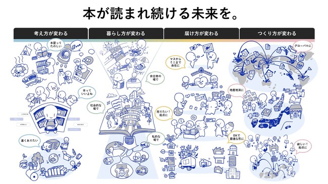 書店が売りたい本を生み出せる “未来の出版流通プラットフォーム”の構築を開始