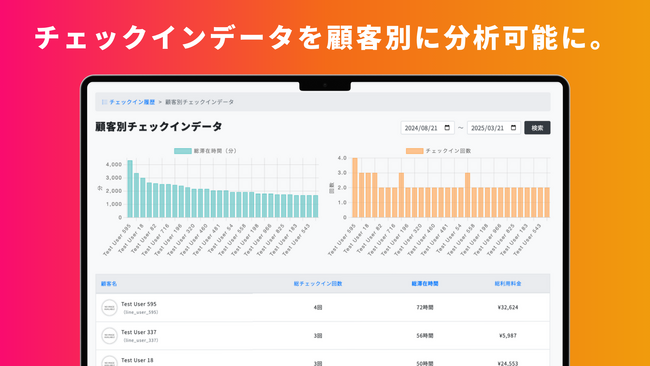 Lメンバーズカード、入退室管理のデータ分析機能を大幅強化
