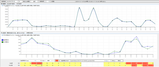 データベース運用の効率化を革新！『MAJESTY For SQL SERVER Ver6.0』新バージョン、2025年3月21日よりリリース