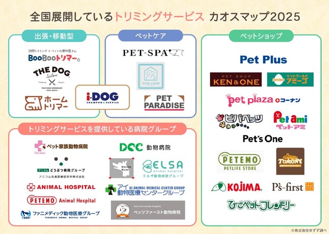 犬のトリミングサロンを選ぶポイントは？頻度や費用についてもアンケート調査！