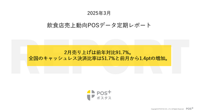 クラウド型モバイルPOSレジ「POS+（ポスタス）」飲食店売上動向レポート2025年3月