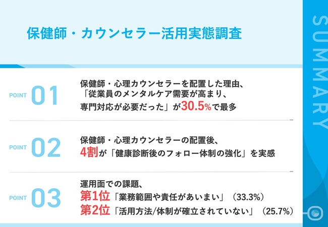 大企業の人事担当者に調査! 保健師・心理カウンセラー活用実態とは？