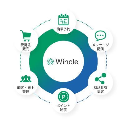 LINE公式アカウントのマーケティング拡張ツール「Wincle」に新機能「流入経路」を追加！