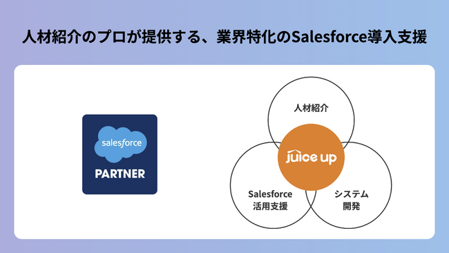 juice up（ジュースアップ）、世界有数のエンタープライズクラウドマーケットプレイスであるSalesforce AppExchangeへのコンサルタント登録を発表