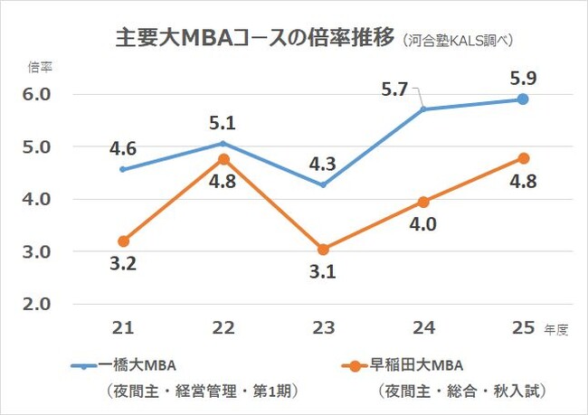 河合塾KALS 国内MBA・MOT入試対策講座を刷新