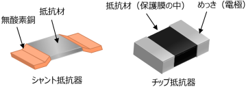 銅系抵抗材料EFCR(R)シリーズのラインアップを拡充