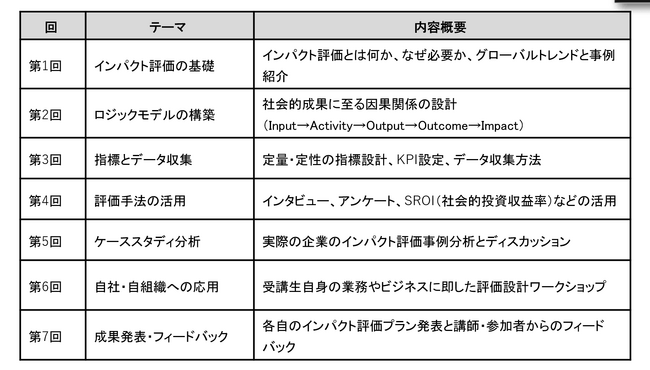 【2025年5月開講】桜美林大学プレMBAコース - ESG/サステナビリティ実務者養成プログラム 開講、インパクト評価特講プログラムをご提供～