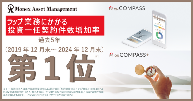 投資一任サービス「ON COMPASS」「ON COMPASS+」ラップ業務にかかる投資一任契約件数増加率で1位を獲得（過去5年：2019年12月末～2024年12月末）