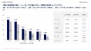 【令和6年】愛媛県の国籍別前年増減比 【令和6年】愛媛県の国籍別前年増減比