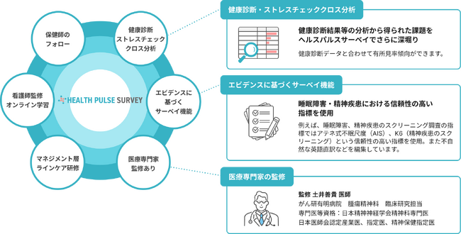 新機能ヘルスパルスサーベイ、サービスサイトを公開｜健康管理システム「mediment（メディメント）」