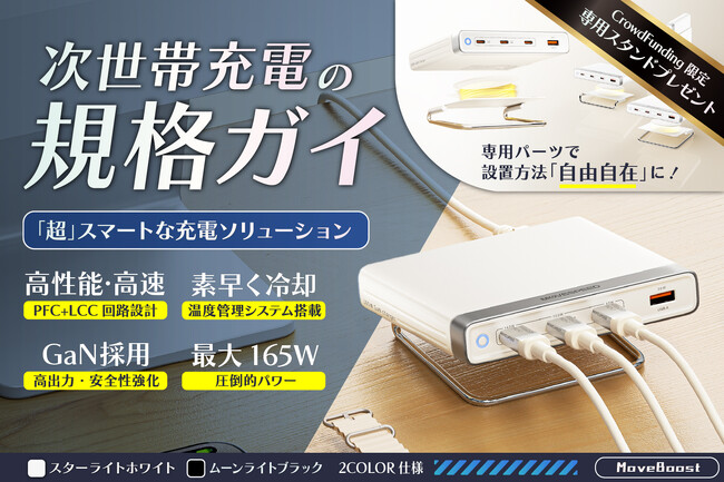 【残り一週間】最大 165W の圧倒的パワー！ノートPCもスマホも、この1台で一気に充電！「MoveBoost」をクラウドファンディング中！【目標金額達成率900％突破】