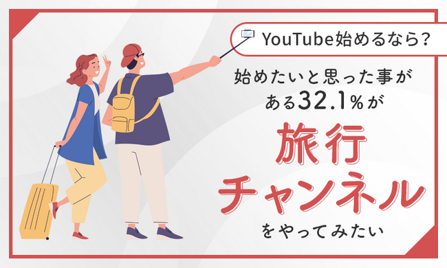 【YouTube始めるなら？】始めたいと思った事がある32.1％が「旅行チャンネルをやってみたい」