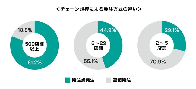 薬局向け経営管理システム「Wemex 薬局経営支援」に在庫管理機能を搭載