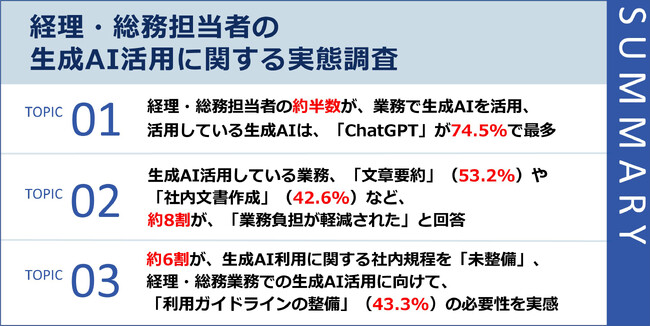 【バックオフィスでの生成AI活用の実態とは？】業務への利用率は、約半数の結果に。生成AI活用者の約8割が、「業務負担の軽減」を実感