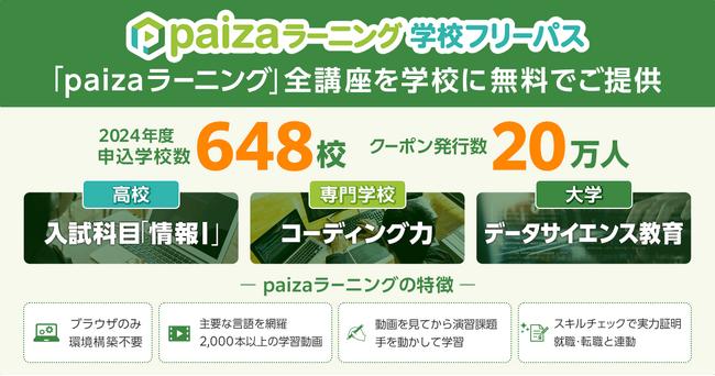 648校に選ばれたeラーニングプログラミング学習サービス「paizaラーニング 学校フリーパス」の2024年度実績を公開！