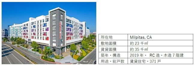 米国優先出資案件で初の共同事業