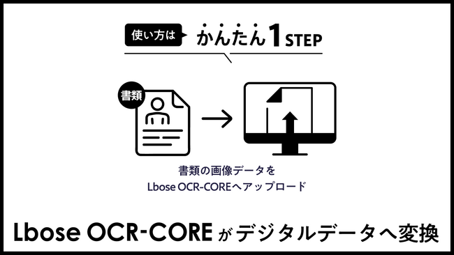目指すのは、紙からデジタルへの入力作業を完全に排除すること。AI書類読み取り技術『Lbose OCR-CORE』の提供を開始。
