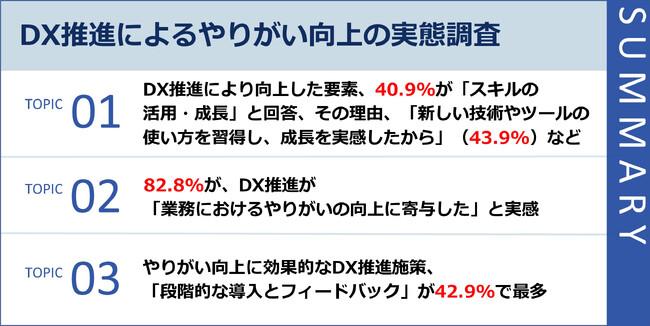 【DX推進とやりがいの関係性とは?】8割以上が実感!DX推進で「業務のやりがい」が向上