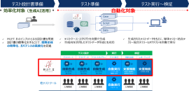 「MLET.II」の概念図 「MLET.II」の概念図
