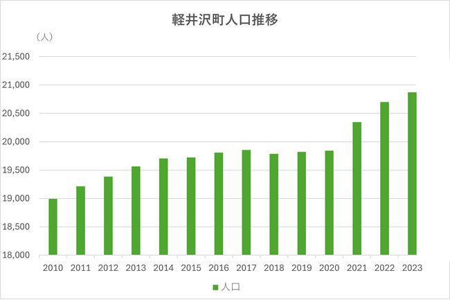 交換できるくん、軽井沢町でサービス開始！
