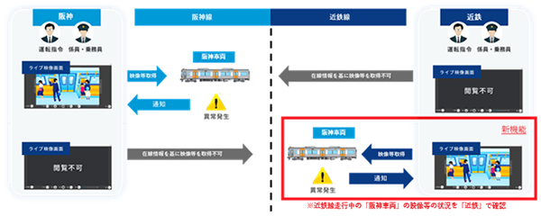車内防犯カメラの映像・音声確認を相互直通運転車両へ拡大 ～相互直通運転車両における車内防犯カメラ相互参照の運用を開始します～