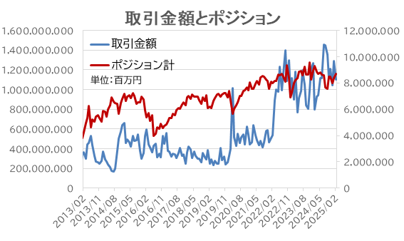 FX個人投資家、一部に負の連鎖も？！トランプ2.0が個人投資家を翻弄【外為どっとコム総研FX投資家調査2025年2月】