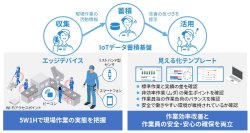 【東芝デジタルソリューションズ】見守り機能を強化した「Meister Apps™ 現場作業見える化パッケージ」の新バージョンを提供開始