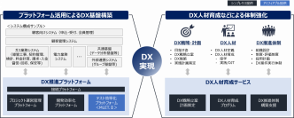シンプレクスとXspear Consulting、エネルギー業界向けにDX推進サービスの提供を開始