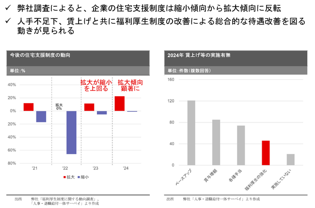【新レポート発行】不動産マーケットリサーチレポートVol.273「福利厚生制度の潮流変化～投資としての福利厚生～」