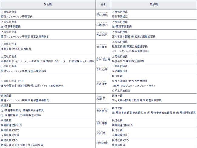 組織変更及び人事異動のお知らせ