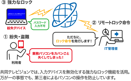 ワンビの情報漏洩対策製品「TRUST DELETE prime+」情報通信業の事例記事を公開