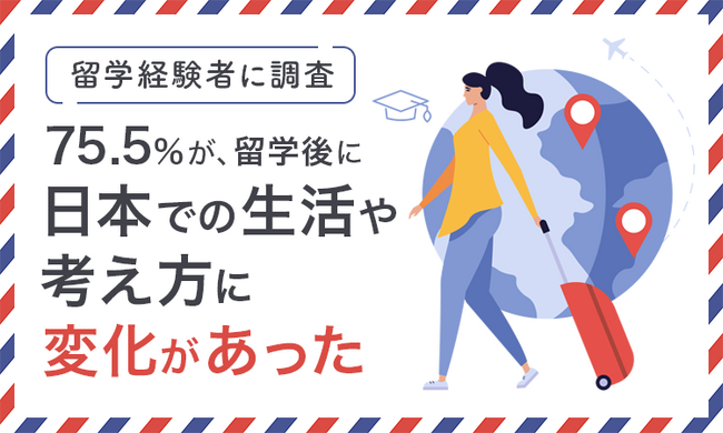 【留学経験者に調査】75.5％が、留学後に日本での生活や考え方に「変化があった」
