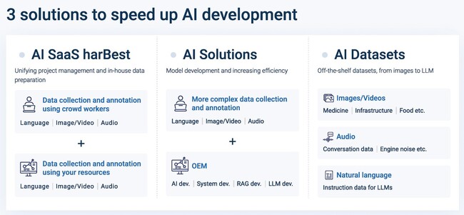 APTO、国内初となる 専門領域特化型 LLM Instruction Data Stock「harBest Expert」を公開。