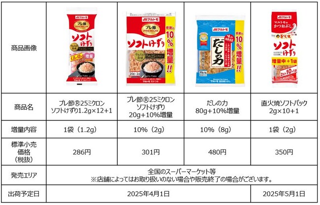 日頃のご愛顧に感謝を込めて家計応援増量セール!マルトモ 売れ筋4品を10%増量