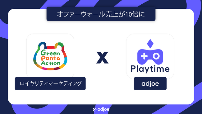 【導入事例】共通ポイントサービス「Ponta」関連アプリが広告マネタイズソリューション「Playtime」導入　3か月で売上10倍アップに貢献
